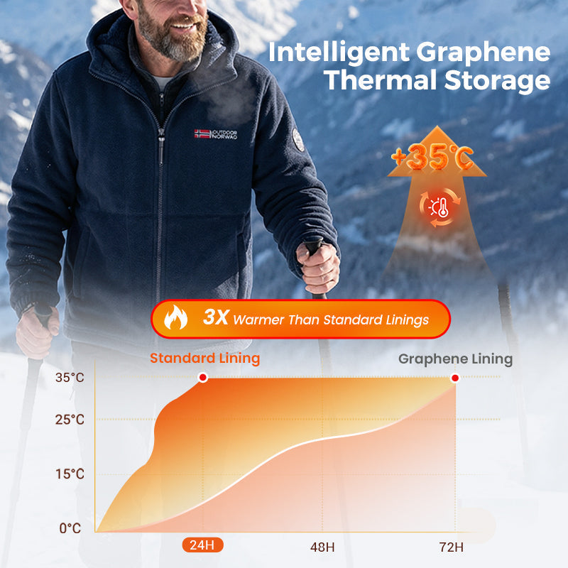 🎁Free Shipping⚡2026 Upgraded Unisex Hooded Casual Graphene Heated Insulated Jacket (with Internal Pockets)