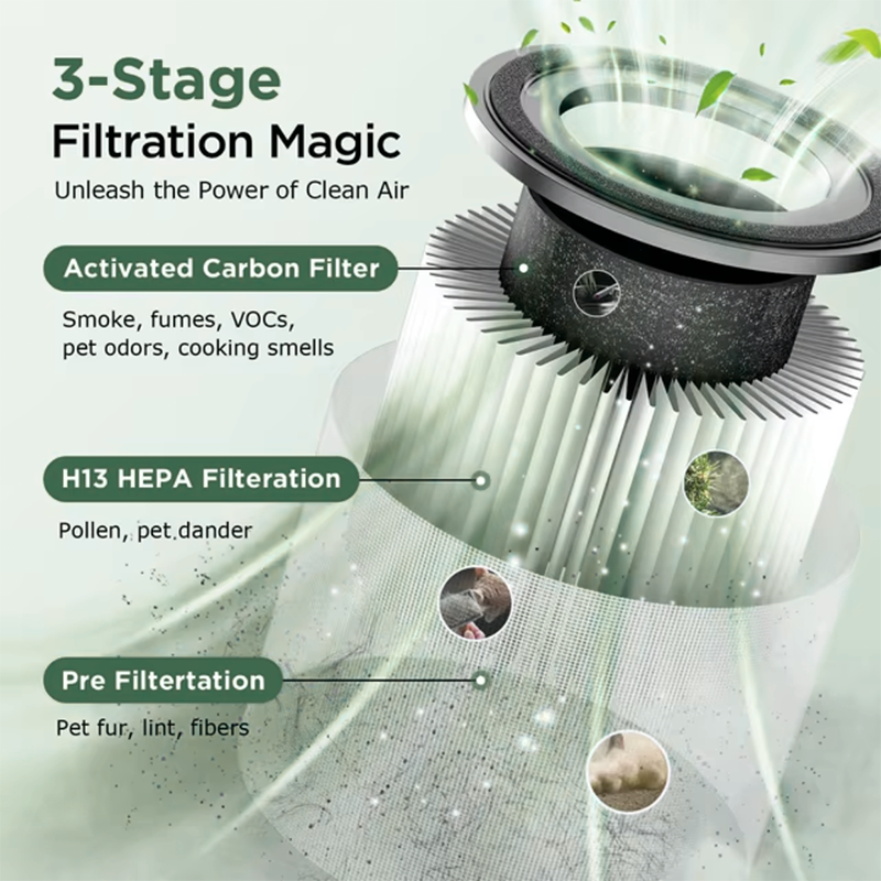 🌿💨 Home Air Purifier – All-around protection 🛡️🏠 for fresh and clean indoor air, ideal for combating allergens, dust, and odors. 🎁